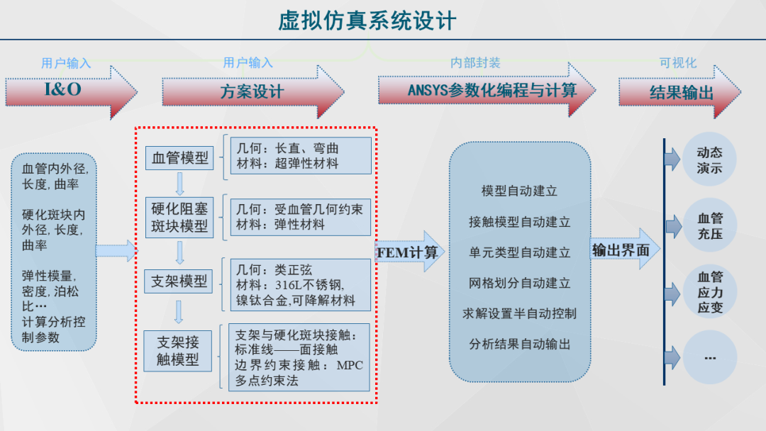 清华大学“安世亚太杯”虚拟仿真创意大赛特等奖作品开源的图10